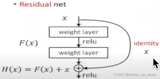Rsinet Network 关于resnet的论文(二)_resnet中文版论文-CSDN博客