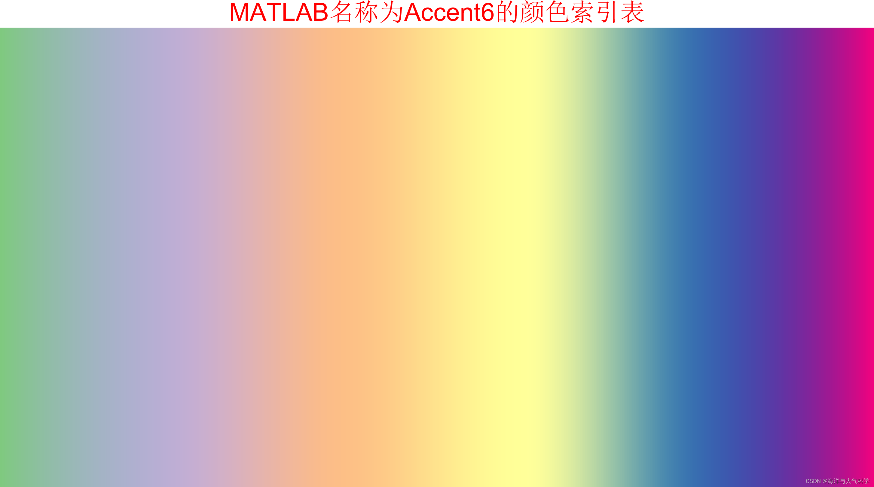 MATLAB颜色索引表---持续更新中--各个平台都可使用