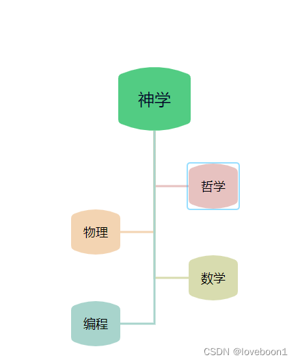 在编程下仰望