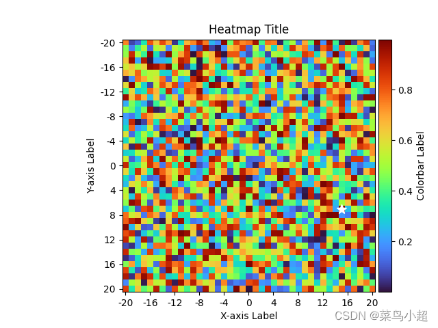 python绘制热力图，数据来源pandas.dataframe