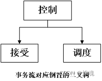 《软件工程导论》期末复习总结