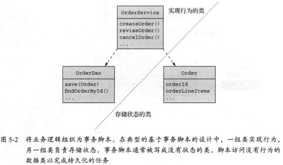 使用事務指令碼模式設計業務邏輯