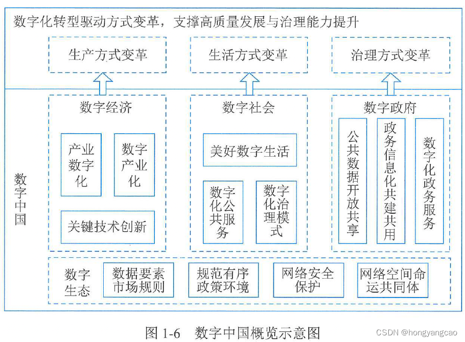 图1-6