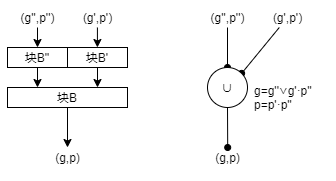  如图3.1左所示