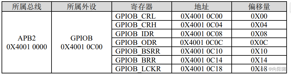 STM32F103 系统架构