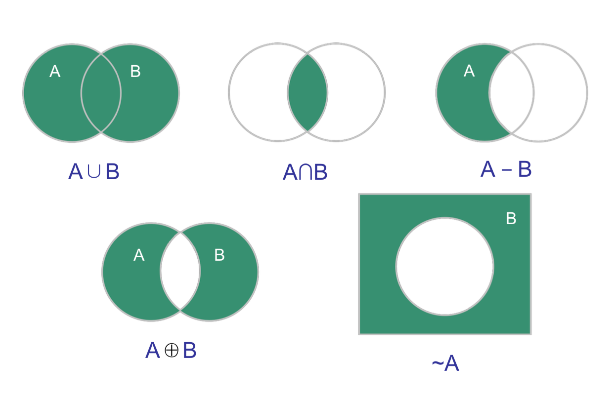 离散数学集合论二元关系集合的基数