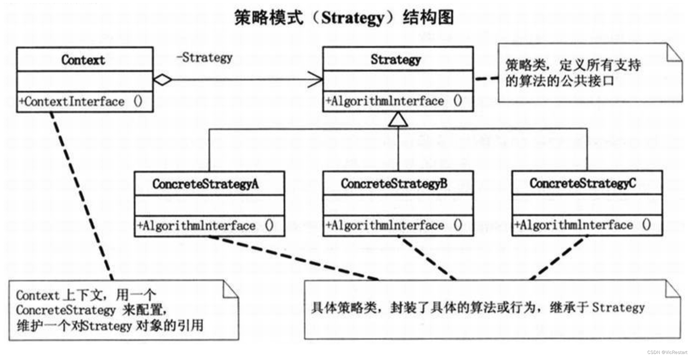 Python 如何实现 Strategy 策略设计模式？什么是 Strategy 策略设计模式？