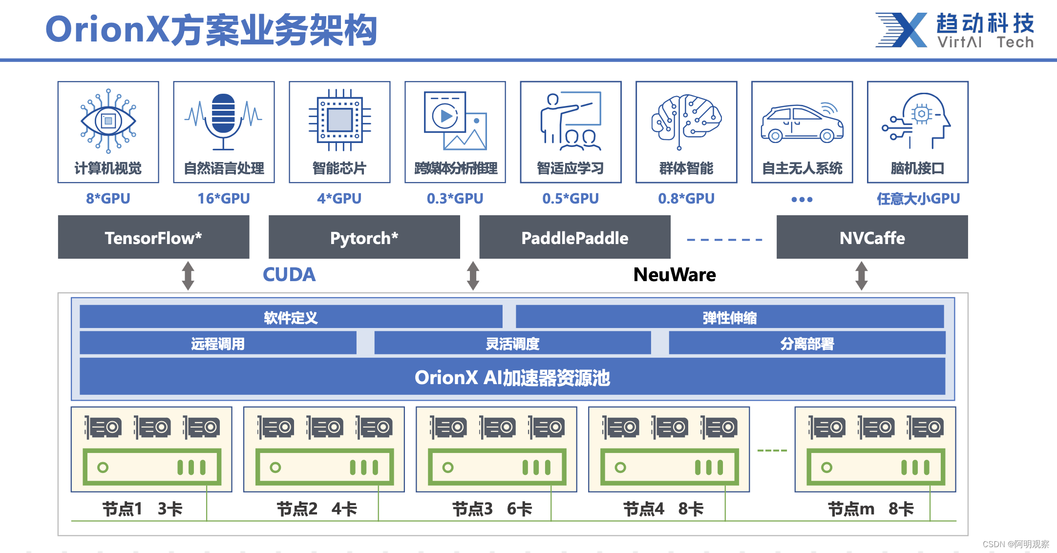 从大模型走向小模型，谁将是ChatGPT布局to B行业的大赢家？