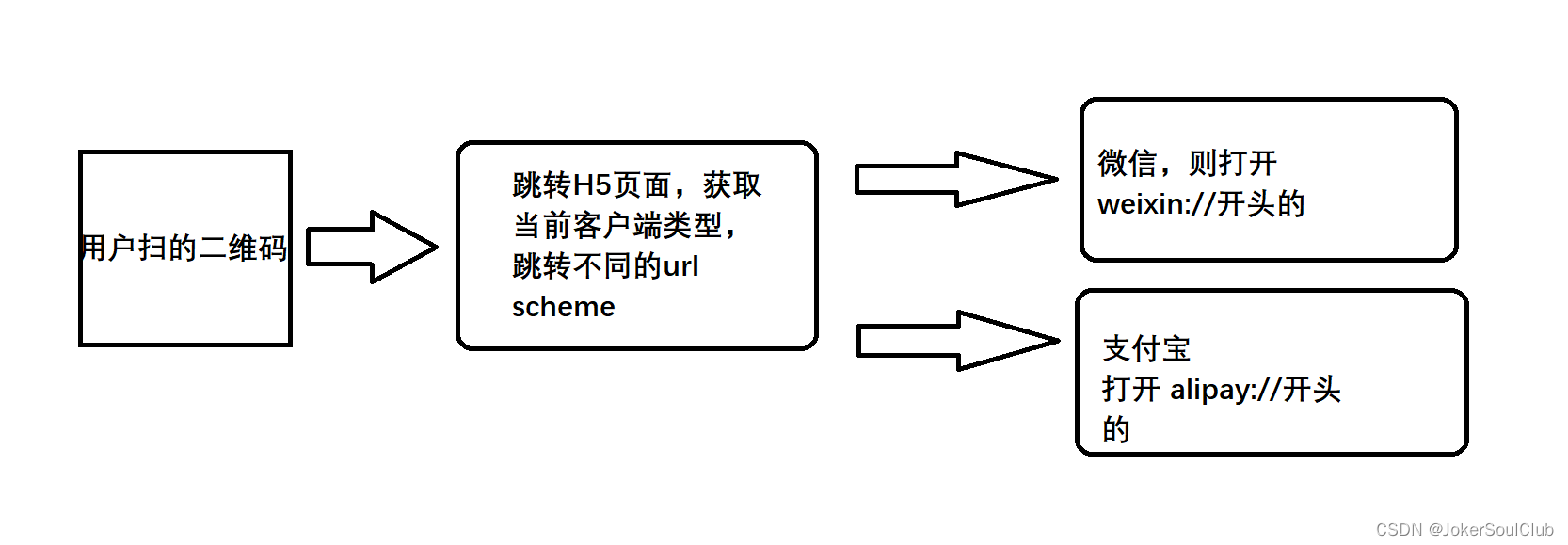 小程序一码跳多端的实现架构。。。