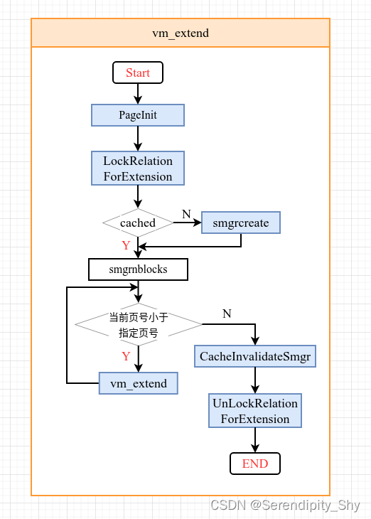 postgres 源码解析46 可见性映射表VM