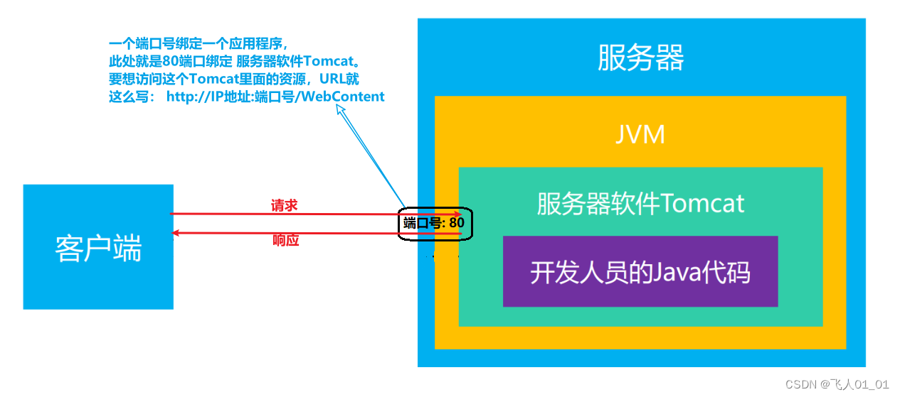 [外链图片转存失败,源站可能有防盗链机制,建议将图片保存下来直接上传(img-URl0uths-1656237846415)(image/image-20220625145323694.png)]