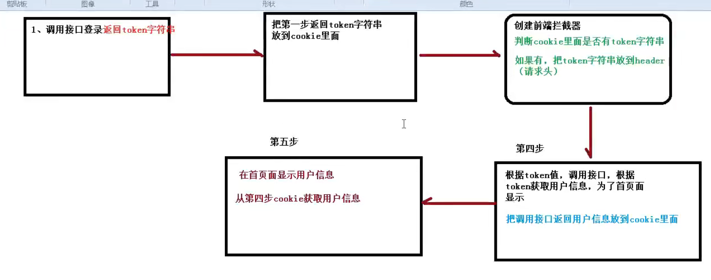 sudo no tty present and no askpass program specified