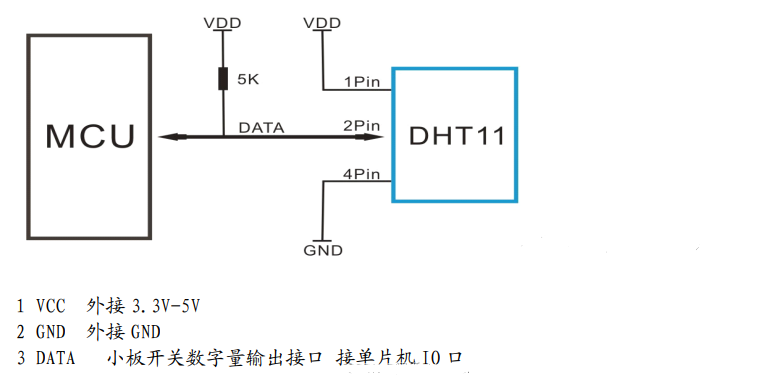 毕设系列 - Stm32家庭有害气体检测系统 - 物联网 嵌入式 单片机