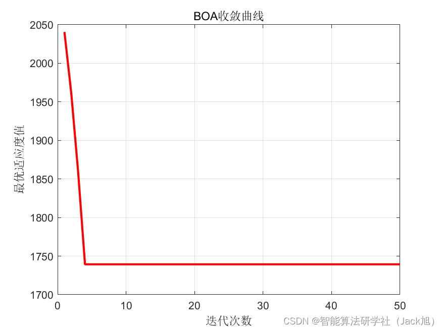 基于蝴蝶算法的无人机航迹规划-附代码