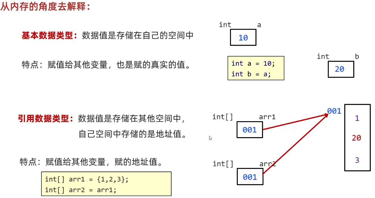 （day1）自学java基础