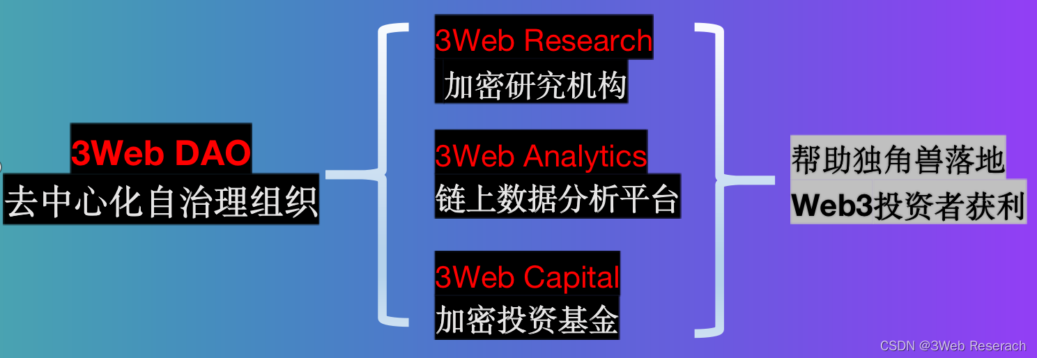 碎片化公链之王——NEAR项目研究报告