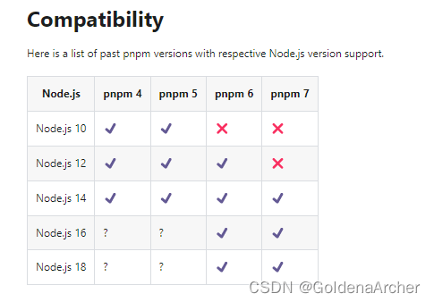 pnpm support version