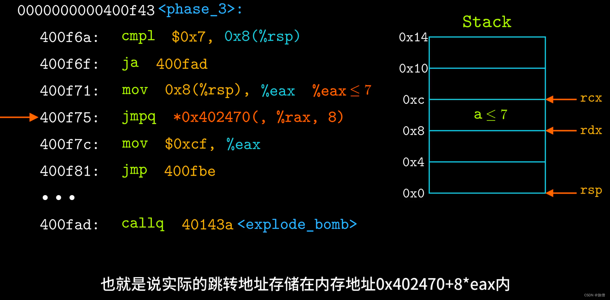 Hit 计统实验2 二进制炸弹 Gdb破解版 拆弹过程 Hit Csapp实验二 Csdn博客