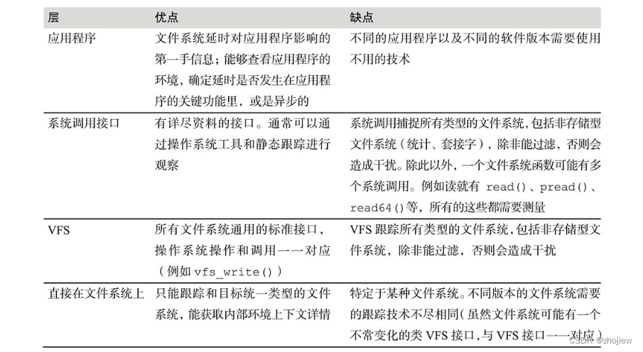 [外链图片转存失败,源站可能有防盗链机制,建议将图片保存下来直接上传(img-qrb8BEZR-1676020322176)(assets/image-20230210154227952.png)]