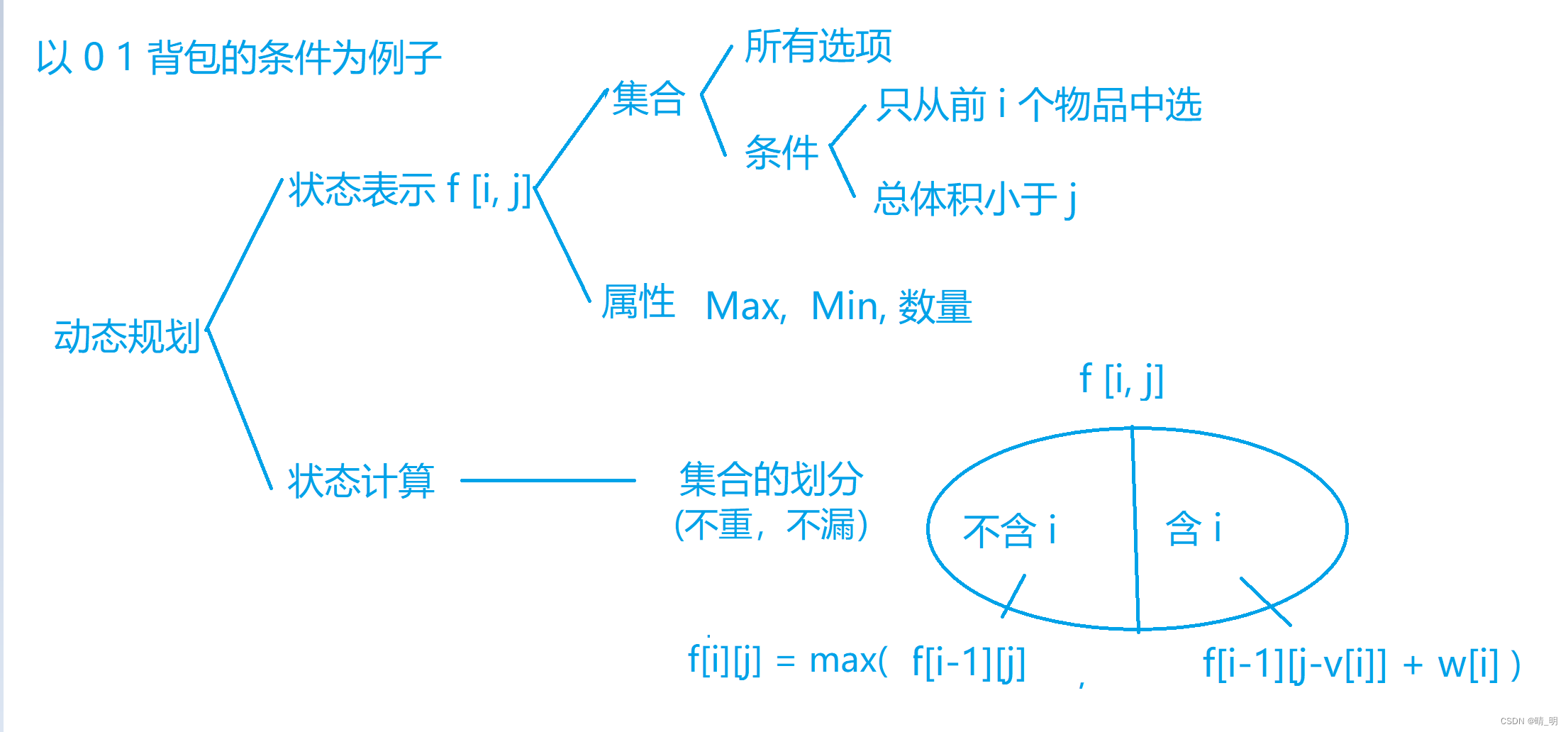 01背包问题