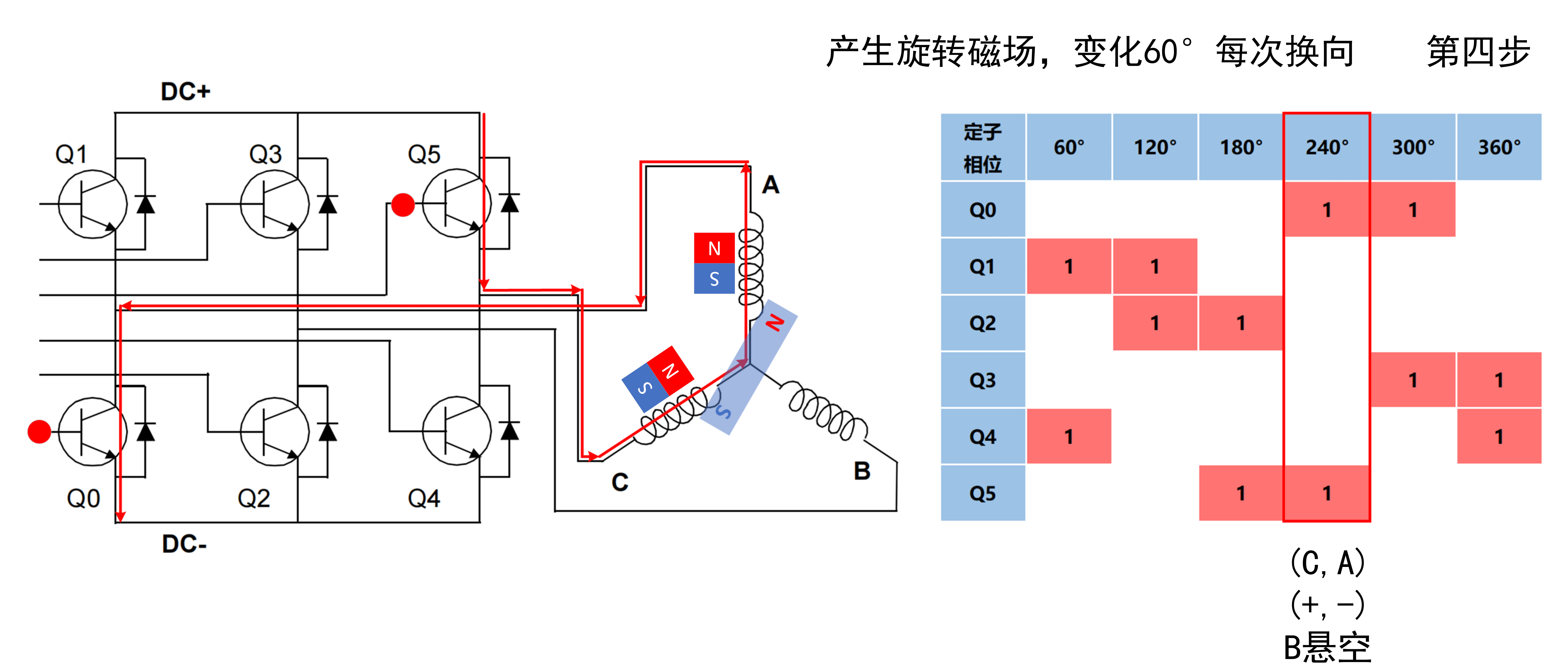 [六步换向时序图]_4