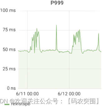 图片第 999 百分位响应时间