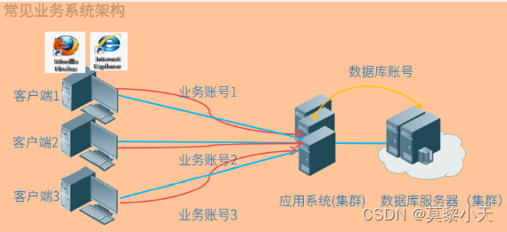 [外链图片转存失败,源站可能有防盗链机制,建议将图片保存下来直接上传(img-weUl5Blt-1648559402719)(C:\Users\huashuo\AppData\Roaming\Typora\typora-user-images\image-20220329175525464.png)]