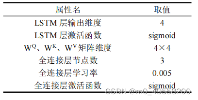 Attention-LSTM模型的python实现