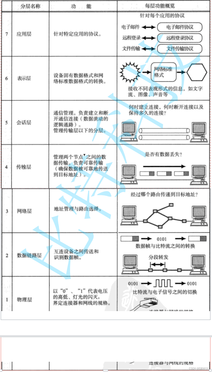 NAT与代理服务器