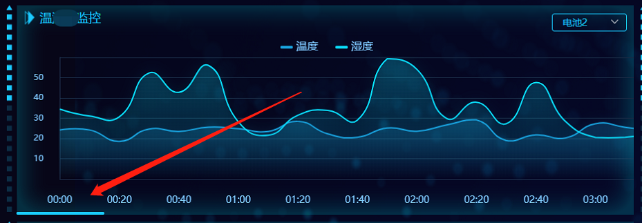 滚动条设置，滚动条设置样式
