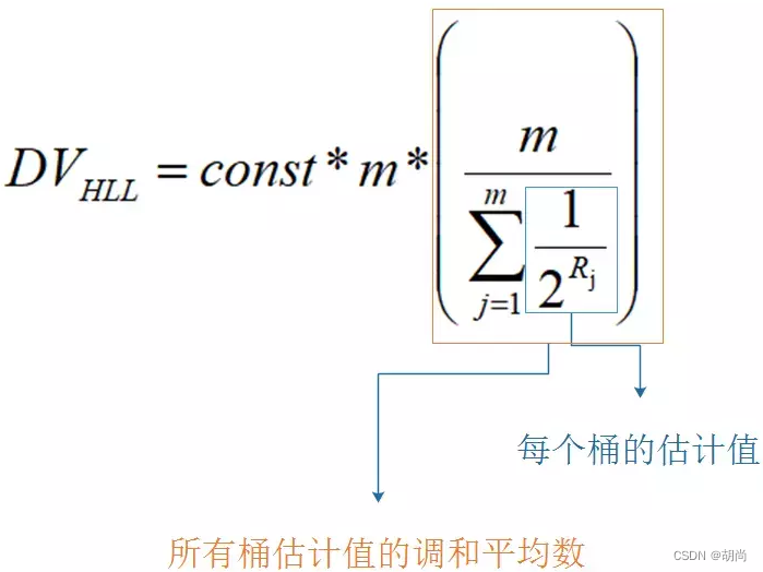 [外链图片转存失败,源站可能有防盗链机制,建议将图片保存下来直接上传(img-ugX4uwni-1680006850723)(picture/Redis/9923)]