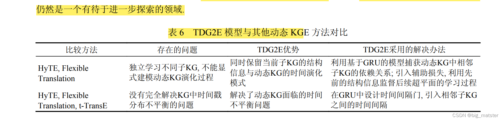 知识图谱嵌入技术研究综述