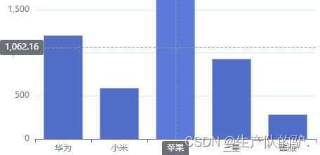 Echarts tooltip配置项的属性 图表悬浮框