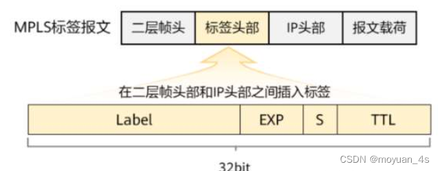 第13天笔记hcip