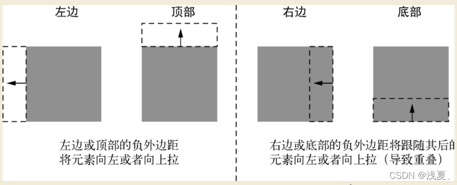 [外链图片转存失败,源站可能有防盗链机制,建议将图片保存下来直接上传(img-SBmFzoxX-1648782435369)(D:\大学\学习资料\前端学习笔记\CSS\深入解析CSS.assets\image-20220331203526762.png)]