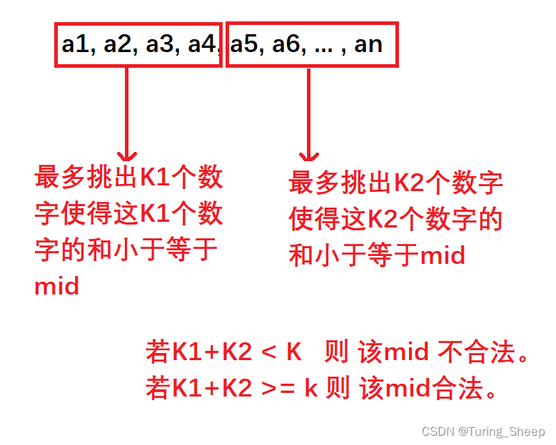 Educational Codeforces Round 149 (Rated for Div. 2)（A—D、F）