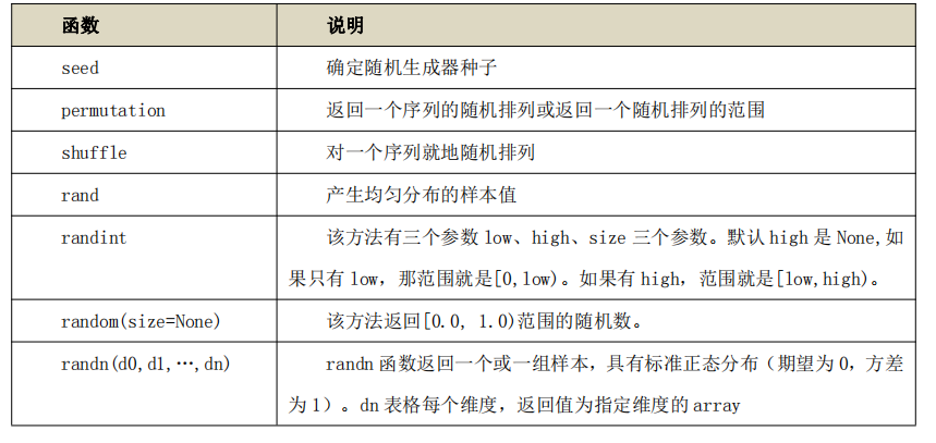 【AI】数据分析-数据可视化模块