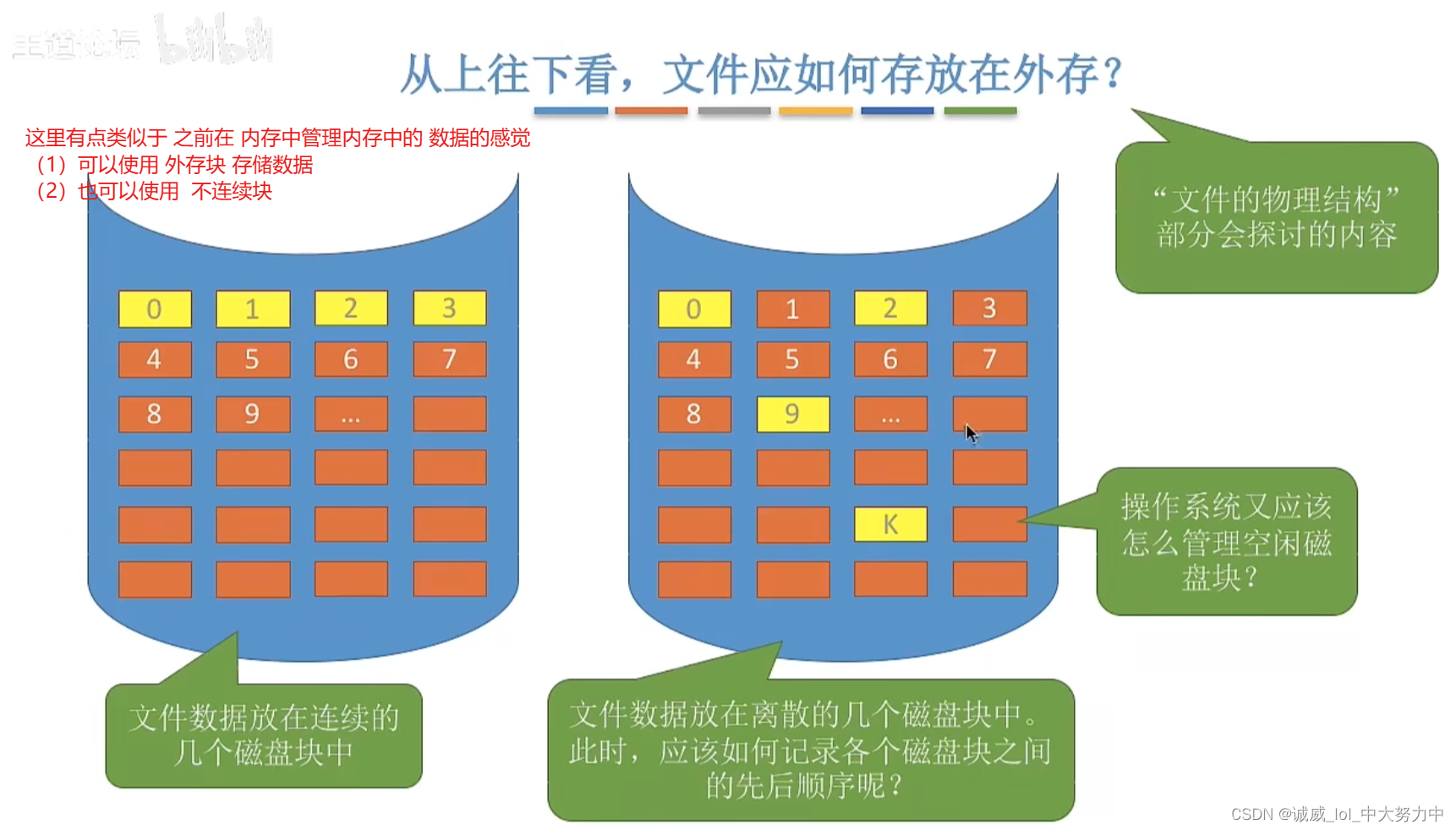 操作系统——初始文件管理（王道视频p58）