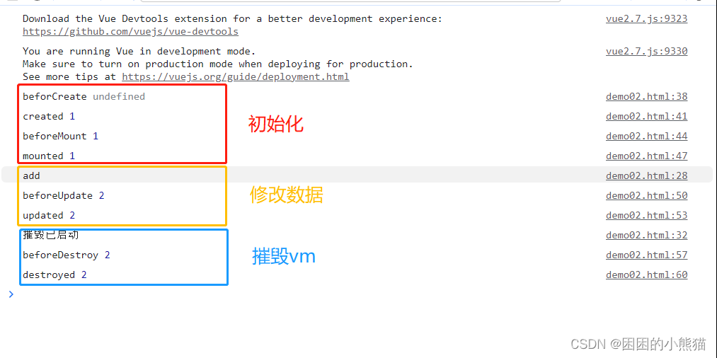 vue2生命周期 初始化流程