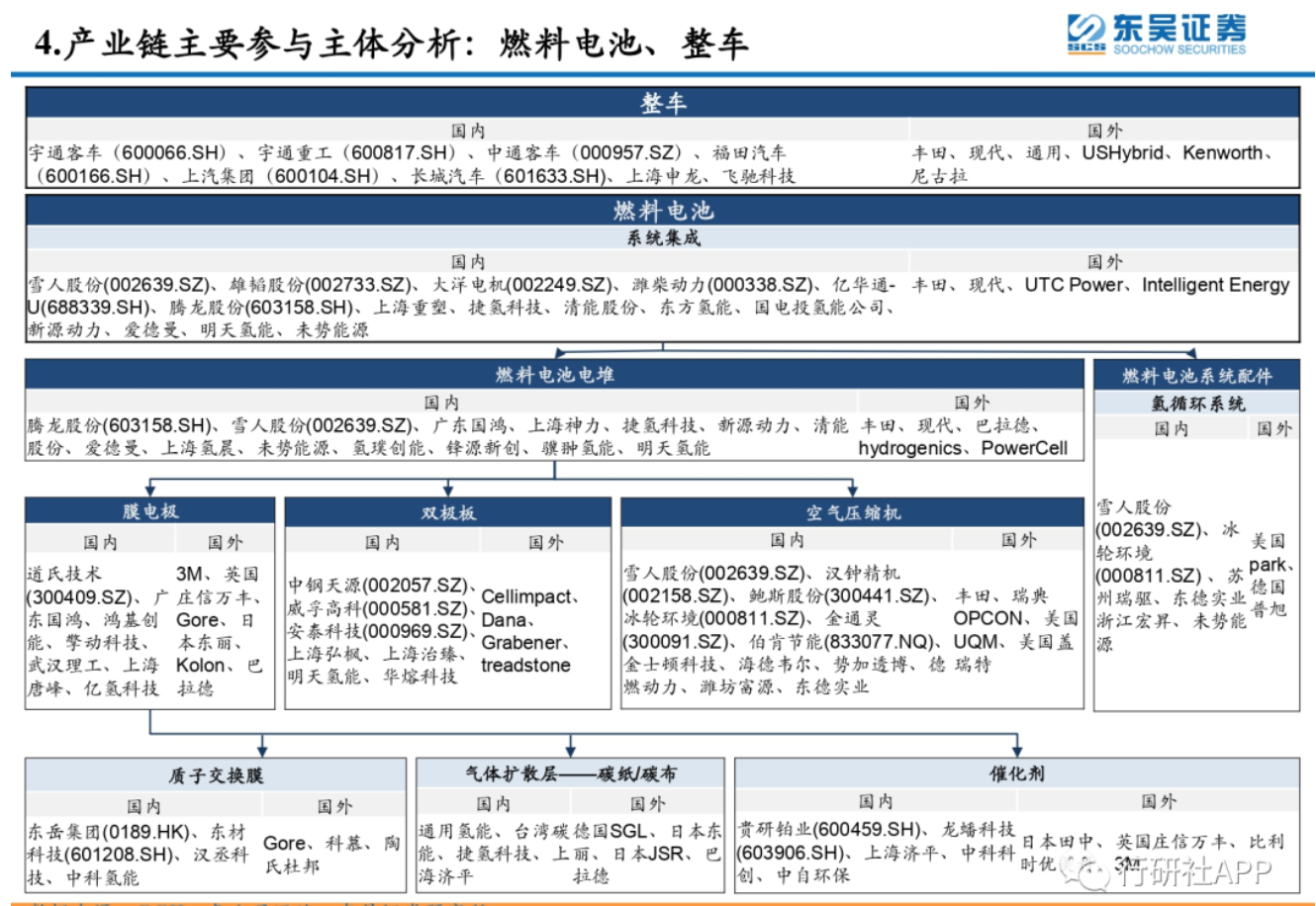 「APEC双碳」公益平台：氢能行业调研 | APEC规划+/投资+