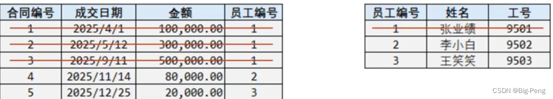 [外链图片转存失败,源站可能有防盗链机制,建议将图片保存下来直接上传(img-Dp237XBE-1681025586506)(assets/1631246997190.png)]