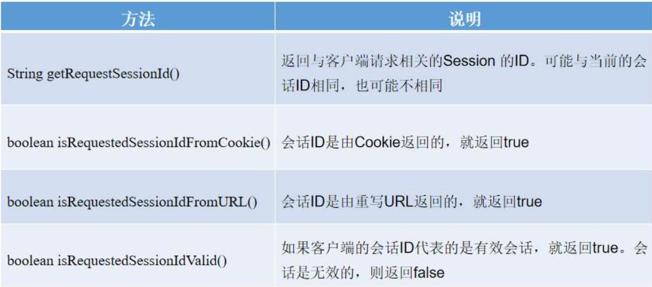 JavaWeb(十六)_link.setattribute()-CSDN博客