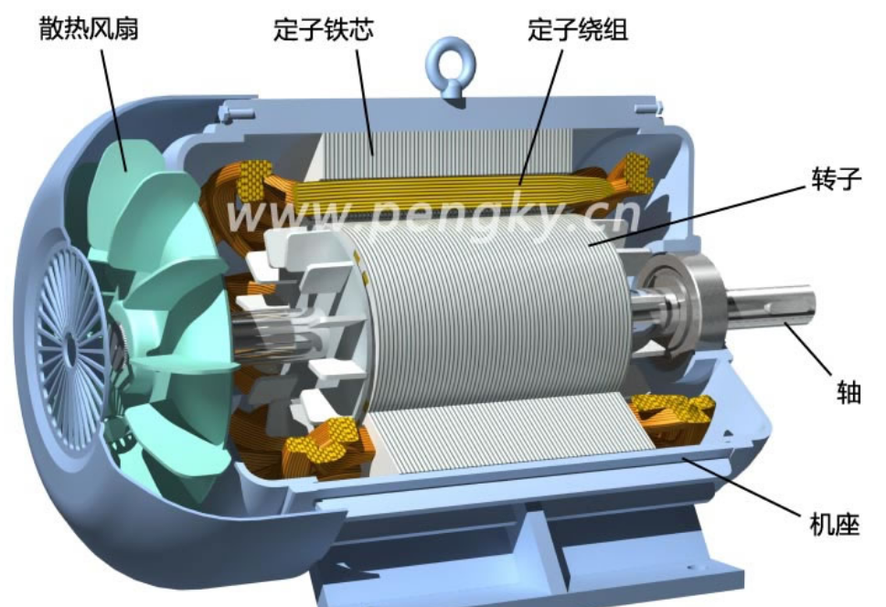 永磁同步電機結構圖_賈松(jason)的博客