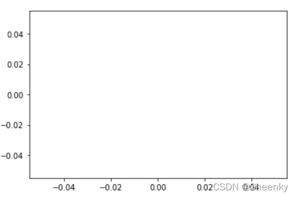 Python直接使用plot()函数画图