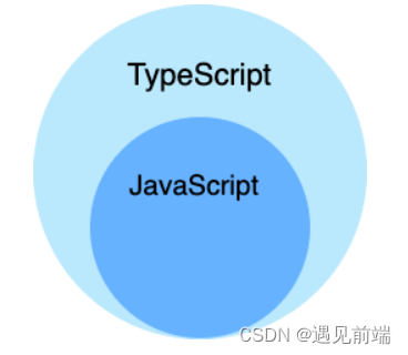 TypeScript 简明教程01----ts特点简介以及开发环境配置_ts开发-CSDN博客