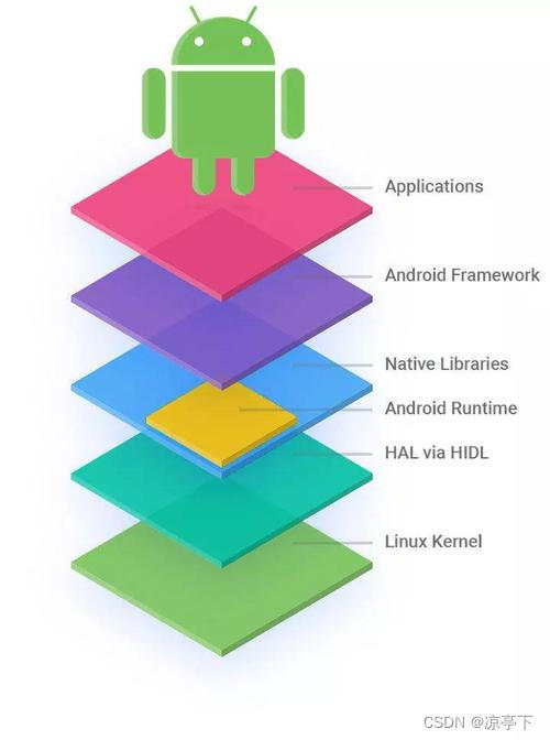 Android Framework分析Launcher启动过程