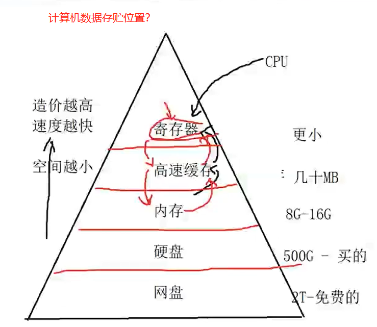 [外链图片转存失败,源站可能有防盗链机制,建议将图片保存下来直接上传(img-tnlm9e7B-1646359222388)(C:\Users\13308\AppData\Roaming\Typora\typora-user-images\image-20220302140847743.png)]