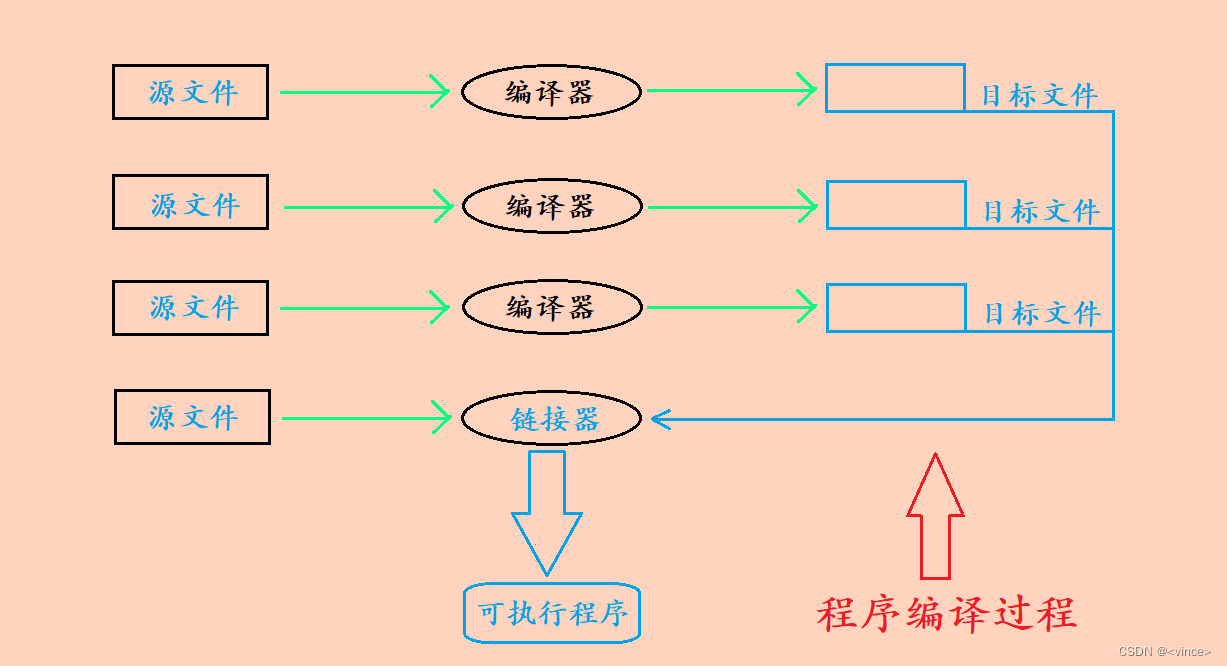 linux-profile-bashrc-path-library-path-ld-library-path