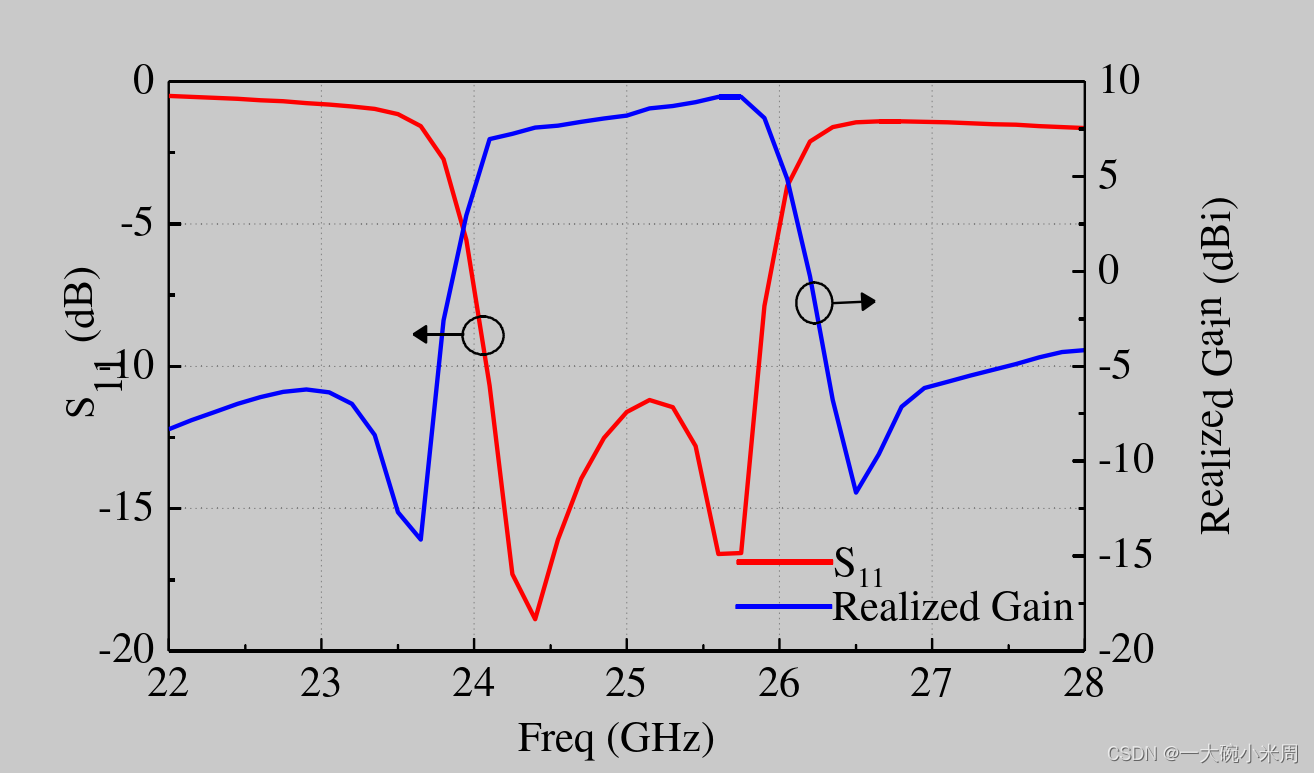 在这《面向 5G 移动通信的滤波天线阵列研究》      作者姓名  奉丽冰里插入图片描述