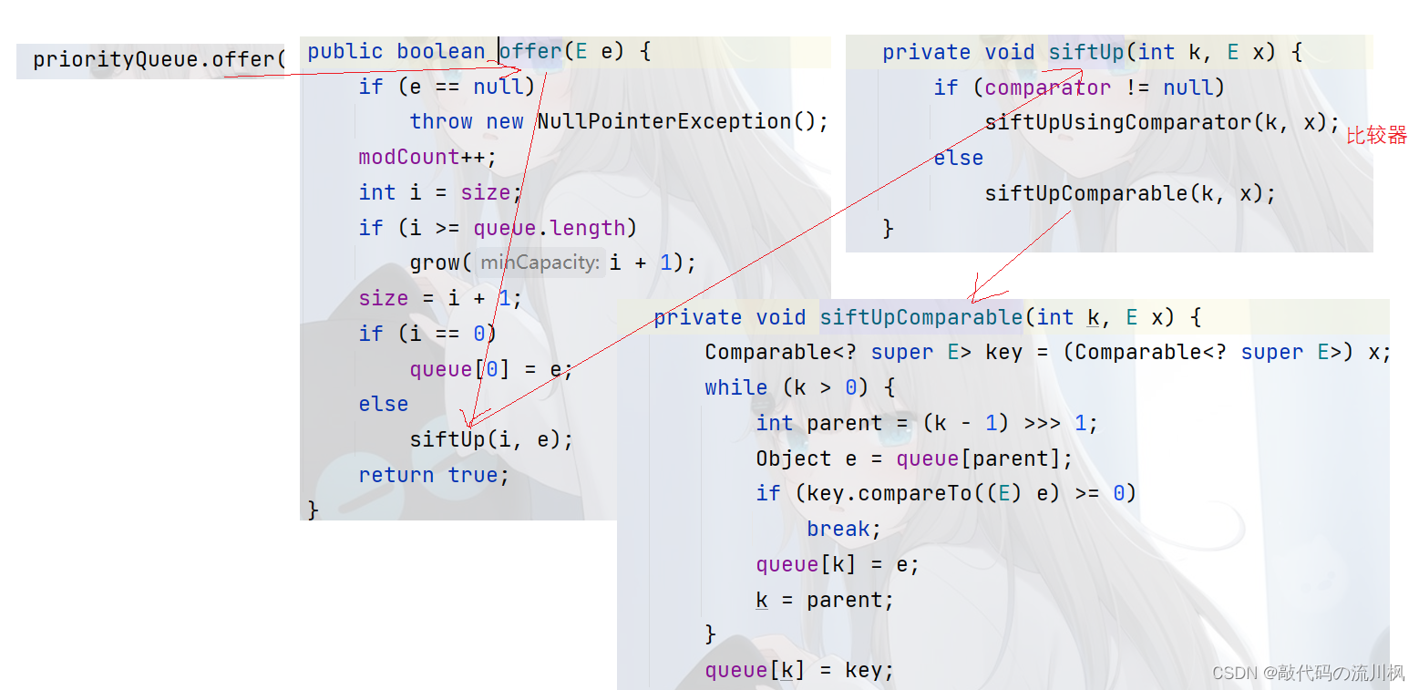 Java数据结构——Priority Queue_java prodequeueCSDN博客